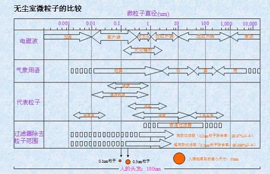 無塵室微粒子的比較.jpg